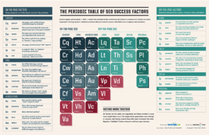 Search Engine Land | Periodic Table